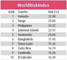 Click to read about World Risk Index 2011.