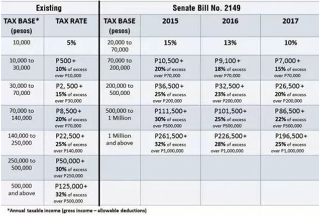 Current-vs.-Proposed-Tax-Table