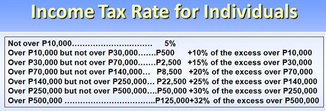 Individual-Tax-Table