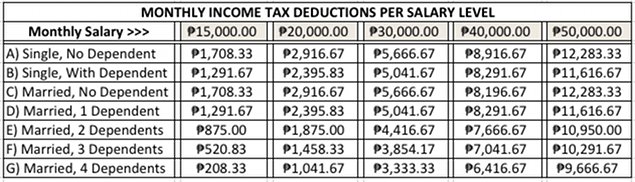 Salary-Tax-Table