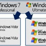 Downgrade Rights To Windows XP Until 2020