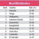 Click to read about World Risk Index 2011.